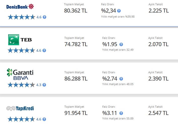 36 Ay Vadeli 50 Bin TL İhtiyaç Kredisinin Aylık Taksiti Kaç TL? Denizbank, Garanti, Yapı Kredi, TEB Nakit Kampanyaları!