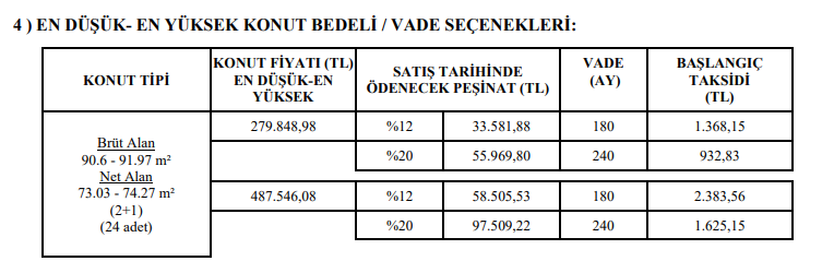 TOKİ, 33 bin lira nakit parası olanı ev sahibi yapacak! Onlarca şehirde 1.300 TL taksitle kiradan kurtulun