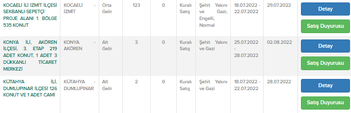 TOKİ, 33 bin lira nakit parası olanı ev sahibi yapacak! Onlarca şehirde 1.300 TL taksitle kiradan kurtulun