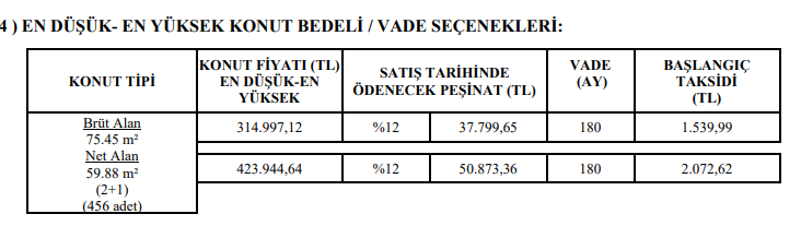 TOKİ, 33 bin lira nakit parası olanı ev sahibi yapacak! Onlarca şehirde 1.300 TL taksitle kiradan kurtulun