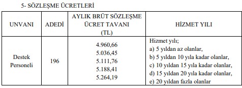 DSİ Sözleşmeli Personel Alım İlanı Yayımlandı: Destek Personeli Temizlik Elemanı Olana 5.264,19 TL Maaş Ödenecek!