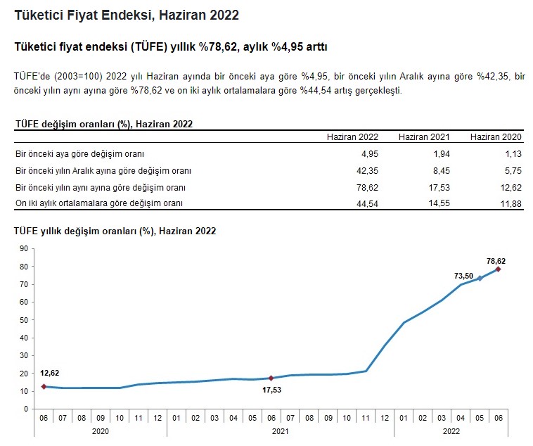 SON DAKİKA! Çalışma Bakanı Vedat Bilgin Memur, Emekli Maaşı Temmuz 2022 Zam Oranını Açıkladı