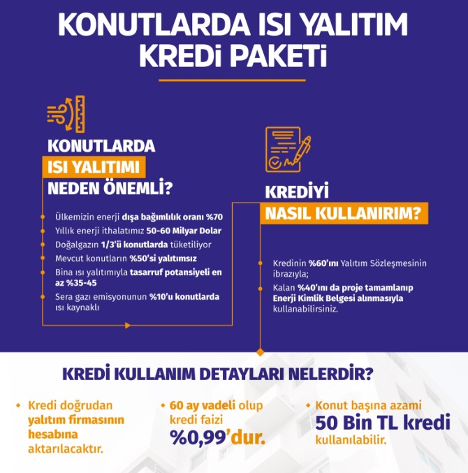 Kredi Müjdesini Erdoğan Vermişti! Halkbank Bayram Öncesi 60 Ay Taksitle 0.99 Faizli 40.000 TL Kredi Başvurusunu Başlattı