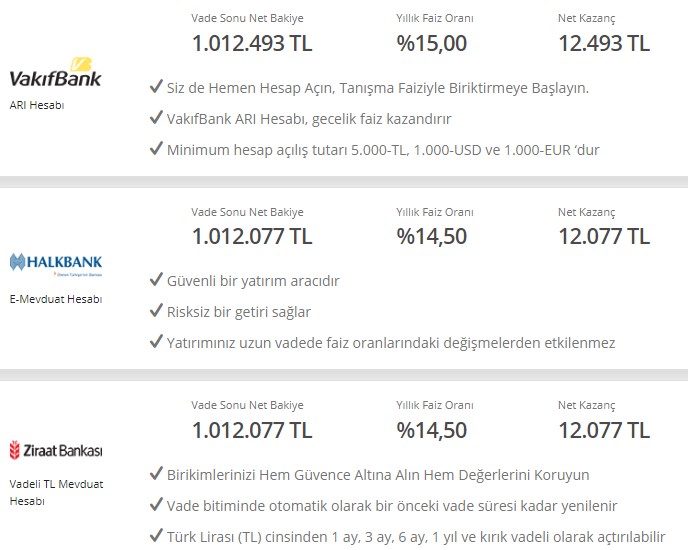 Enflasyon Uçtu, Faiz Coştu! Bankalar Faiz Kozunu Masaya Sürdü, En Yüksek 32 Günlük Vadeli Mevduat Faizi Yüz Güldürdü