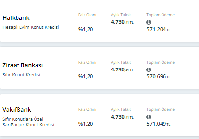 300.000 TL konut kredisi için aylık kaç TL taksit ödenir? Ziraat Bankası, Halkbank, Vakıfbank