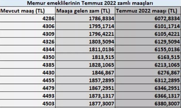 Cumhurbaşkanı Jesti Enflasyon Sonrası Sızdırıldı! Jest Sonrası Temmuz Ayı Hesaba Yatacak En Düşük Memur, Emekli Maaşı