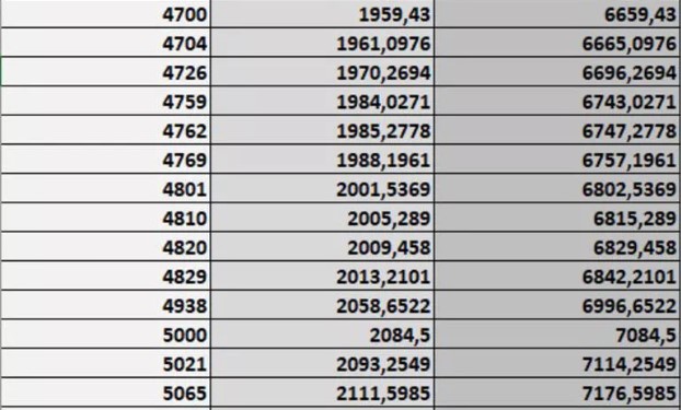 Cumhurbaşkanı Jesti Enflasyon Sonrası Sızdırıldı! Jest Sonrası Temmuz Ayı Hesaba Yatacak En Düşük Memur, Emekli Maaşı