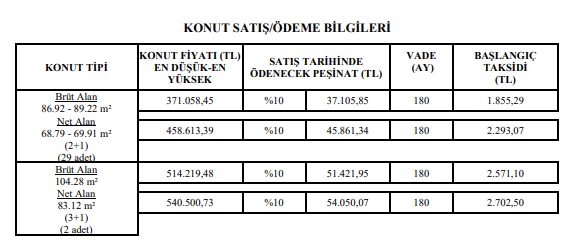 Başvurular bugün başladı! TOKİ'den 1.855 TL taksitle 2+1 3+1 kendi evinizi alın