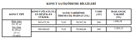 Başvurular bugün başladı! TOKİ'den 1.855 TL taksitle 2+1 3+1 kendi evinizi alın