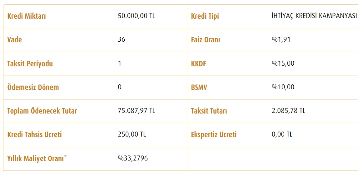 Kamu Bankaları Nakit Destek Vanalarını Açtılar! Ziraat, Vakıfbank, Halkbank 50 Bin TL İhtiyaç Kredisi  Aylık Taksitleri!