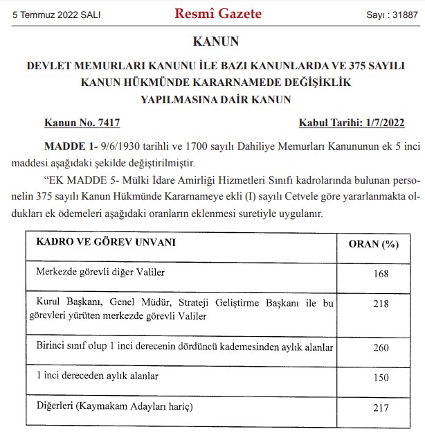 SON DAKİKA: 3600 Ek Gösterge ve Öğrenci Affı Kanunu Resmi Gazete İle Yayımlandı!