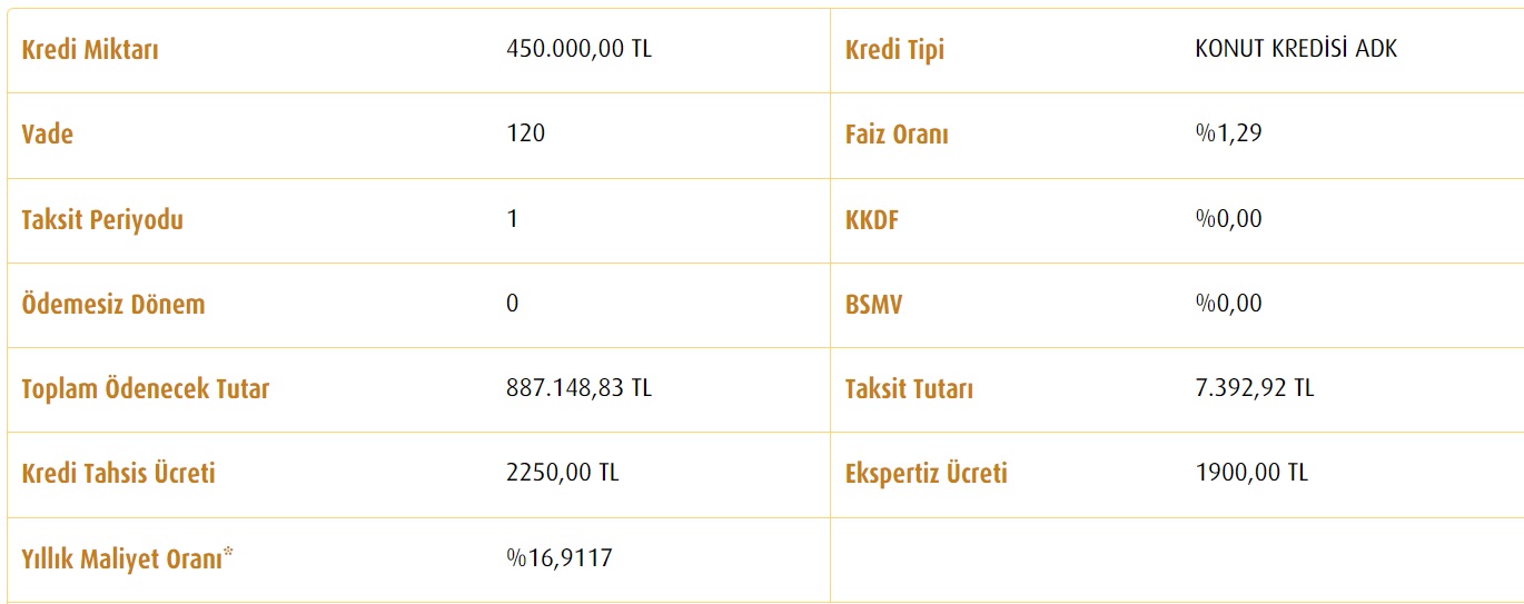 120 Ay Vadeli 450 Bin TL Konut Kredisinin Aylık Taksiti Vakıfbank'ta Kaç TL'dir?