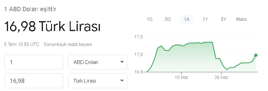 Altın ve Dolar Kahini Yeni Müdahale Tarihi Verdi! Merkez Bankası'nın Kırmızı Çizgisi 1 Dolar 17 TL Mi?