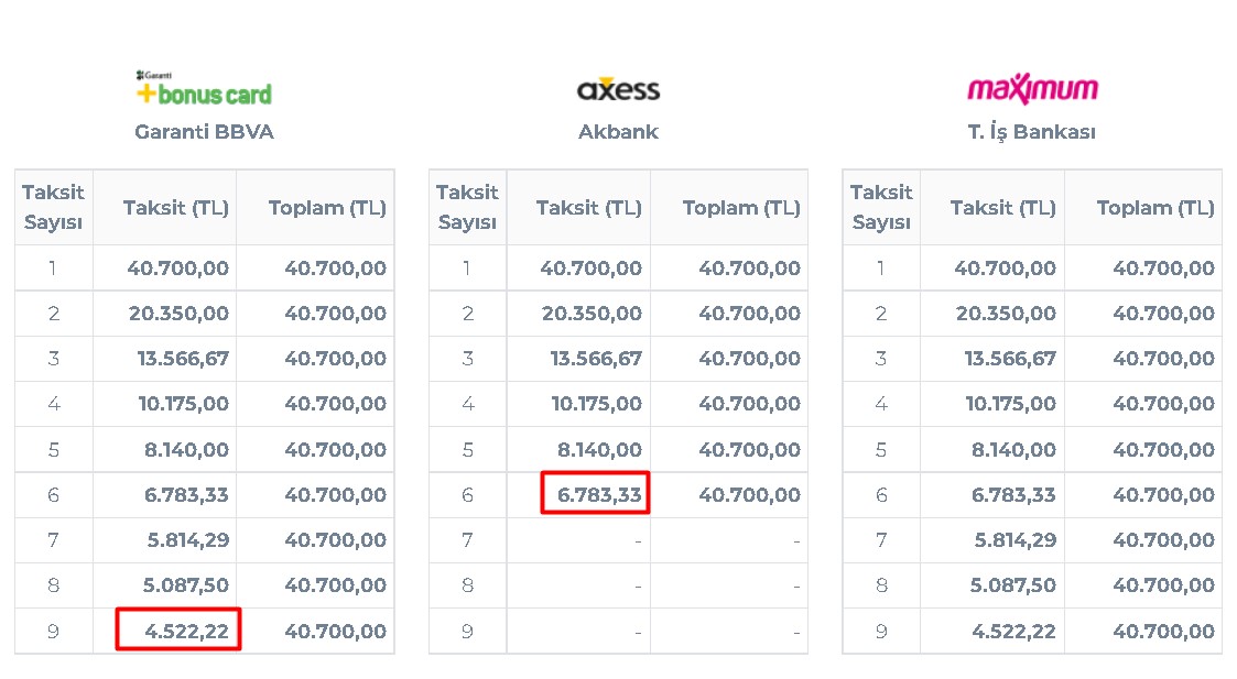 Koltuk Takımı Fiyatları Dudak Uçuklattı: Aylık Taksit Tutarı Asgari Ücreti Aştı!