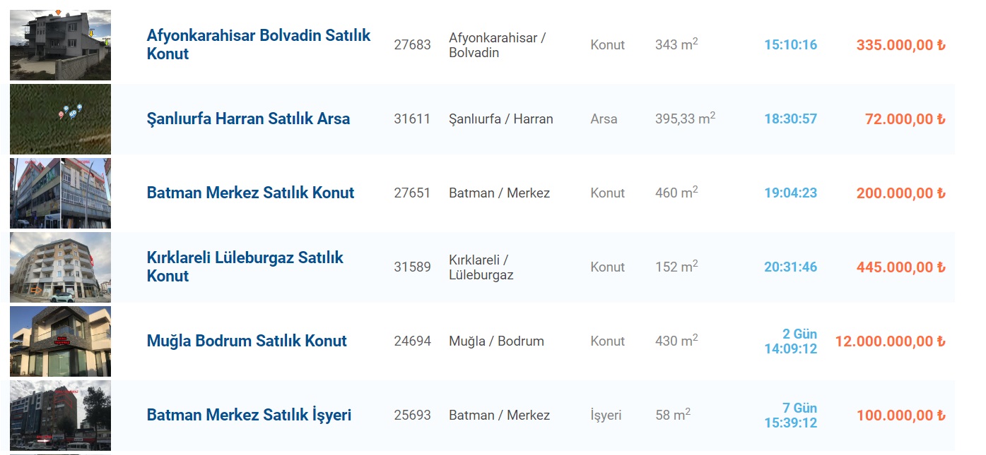 Halkbank'tan Kredi Destekli Satılık Kelepir Gayrimenkuller! 72 Bin TL'ye Arsa, 100 Bin TL'ye İş Yeri 200 Bin TL'ye Konut