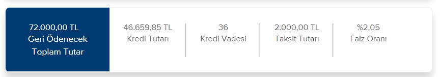 Ayda 2.000 TL Taksit Öderim Diyenlere İş Bankası Sorgusuz Sualsiz 46 Bin TL İhtiyaç Kredisi Veriyor!
