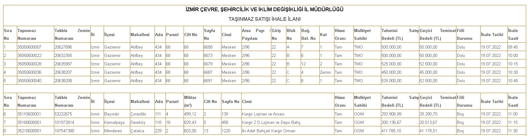 Milil Emlak İzmir'de Satılık Daire, Lojman ve Bahçe İlanları Yayımladı!