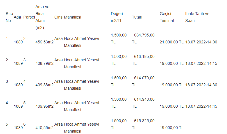 Kendi Evini Yapmak İsteyenlere Belediyeden Arsa Satışı! 613 Bin TL'den Başlıyor