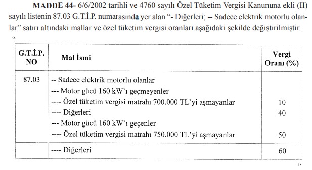 SON DAKİKA: Sıfır Araç Alanlara ÖTV İndirimi Erdoğan İmzasıyla Resmi Gazete'de Yayımlandı!