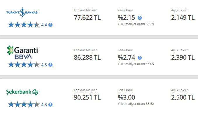 Nakit Arayanlara İş Bankası, Garanti BBVA ve Şekerbank'tan Bu Taksitlerle 50 Bin TL İhtiyaç Kredisi