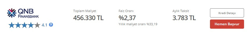 QNB Finansbank'tan 150 Bin TL Konut Kredisi Çekenler Toplam Kaç TL Faiz Ödüyorlar?