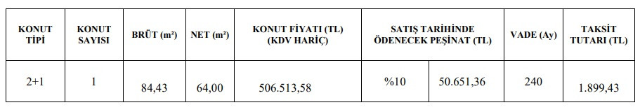 TOKİ'den Bu İllerde 1.400 TL Ve 1.800 TL Taksitlerle Satılık 2+1 Ve 3+1 Konutlar!