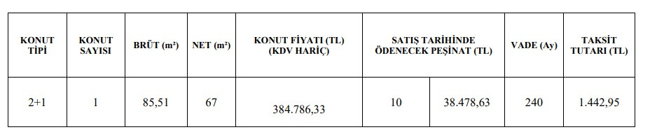 TOKİ'den Bu İllerde 1.400 TL Ve 1.800 TL Taksitlerle Satılık 2+1 Ve 3+1 Konutlar!