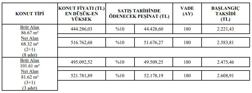 TOKİ'den Bu İllerde 1.400 TL Ve 1.800 TL Taksitlerle Satılık 2+1 Ve 3+1 Konutlar!