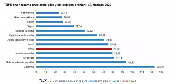 JPMorgan Ekonomide Olacakları Açıkladı! Enflasyon Tahmini Korkuttu