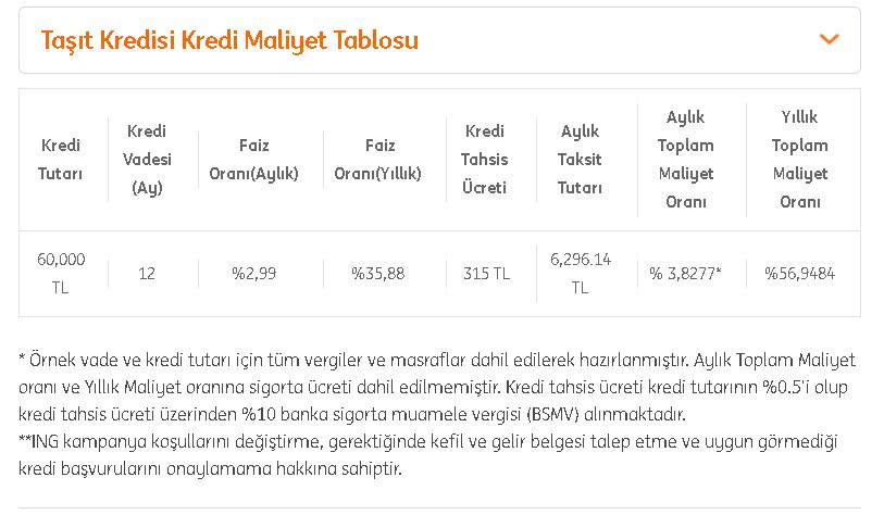 ING Bank'tan 60 Bin Liralık Taşıt Kredisi Desteği!