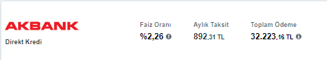 Ayda 900 TL taksit öderim diyene! Akbank'tan 20.000 TL ihtiyaç kredisi