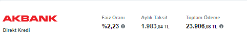 Ayda 900 TL taksit öderim diyene! Akbank'tan 20.000 TL ihtiyaç kredisi