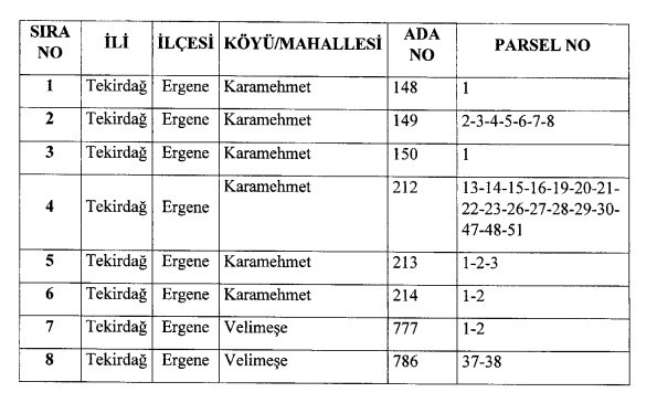 Çerkezköy Lojistik Merkezi Projesi İçin Ulaştırma Bakanlığı Acele Kamulaştırma Kararı Aldı!