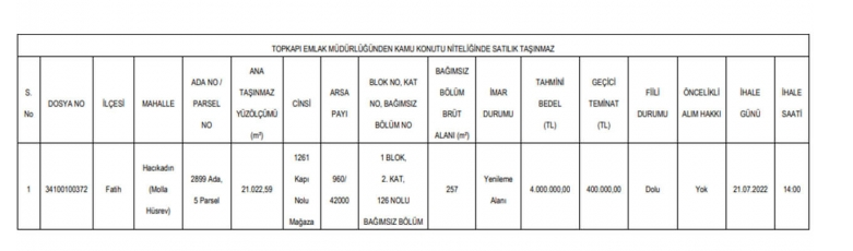 Milli Emlak İstanbul Fatih'te 257 m2 Dükkan Satıyor! İhale Tarihi Açıklandı