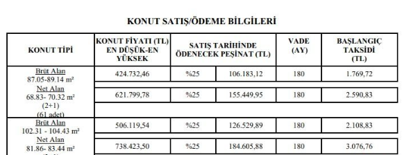 TOKİ'den 89 m2 2+1 ve 3+1 Satılık Daireler! Günlük 60 TL, Aylık 1769 TL Taksitle Ev Sahibi Olabilirsiniz