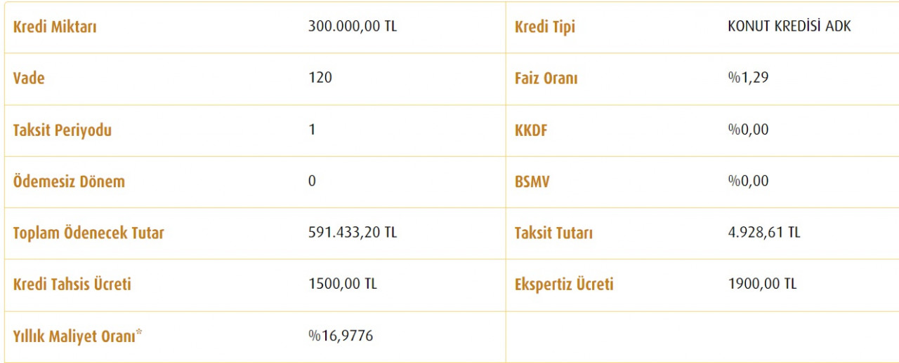 300 Bin TL Konut Kredisinin Vakıfbank'ta Aylık Taksiti Ve Toplam Faiz Maliyeti Kaç TL'dir?