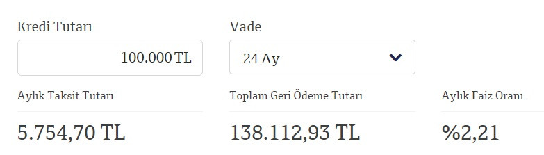 QNB Finansbank Kredi Faizlerini Değiştirdi! 25 Bin TL, 50 Bin TL, 100 Bin TL İhtiyaç Kredisi Taksit Hesaplamaları!