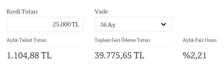 QNB Finansbank Kredi Faizlerini Değiştirdi! 25 Bin TL, 50 Bin TL, 100 Bin TL İhtiyaç Kredisi Taksit Hesaplamaları!