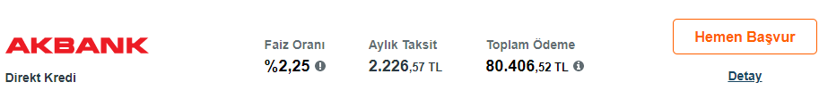 Akbank'tan Anında 50 Bin TL İhtiyaç Kredisi! Hemen Hesaba Yatıyor