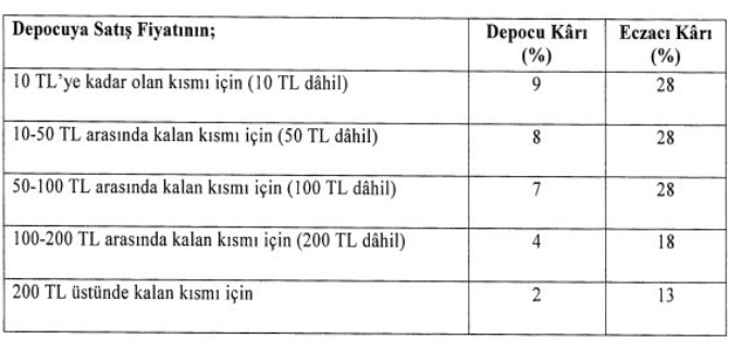 Resmi Gazete'de Yayımlandı! İlaca Zam Geldi