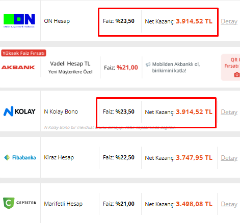 Parasını cüzdanda değil bankada tutan aylık 3.915 TL kazanacak! TL dibe çakıldı, 32 günlük vadeli mevduat faizi kazancı katladı!