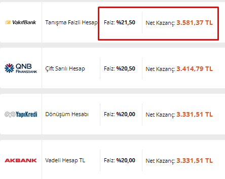 Parasını cüzdanda değil bankada tutan aylık 3.915 TL kazanacak! TL dibe çakıldı, 32 günlük vadeli mevduat faizi kazancı katladı!