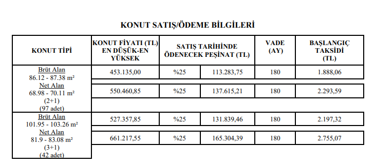 TOKİ'den bayram dönüşü sürprizi! 3 şehir için müjde verildi: Ayda 1.888 TL verenin evi olacak