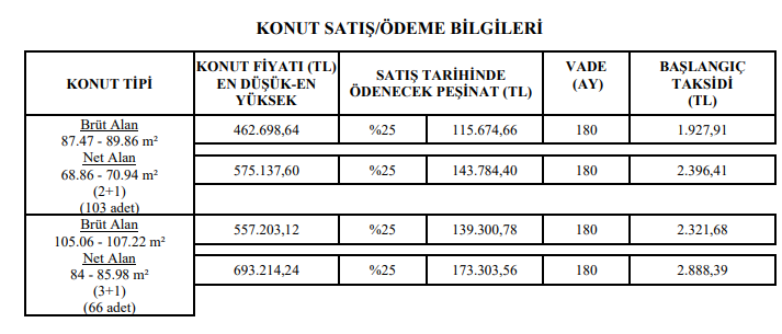 TOKİ'den bayram dönüşü sürprizi! 3 şehir için müjde verildi: Ayda 1.888 TL verenin evi olacak