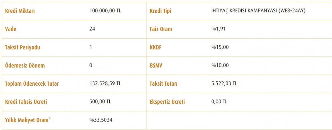 100 Bin TL İhtiyaç Kredisinin Aylık Taksitleri Kamu Bankalarında Kaç TL? Ziraat Bankası, Vakıfbank, Halkbank Kredi Maliyetleri!