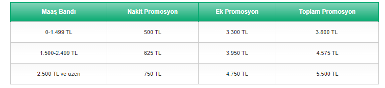 TEB Emekliler İçin Harekete Geçti! 5 Bin 500 TL 3 Gün İçinde Hesaplarda