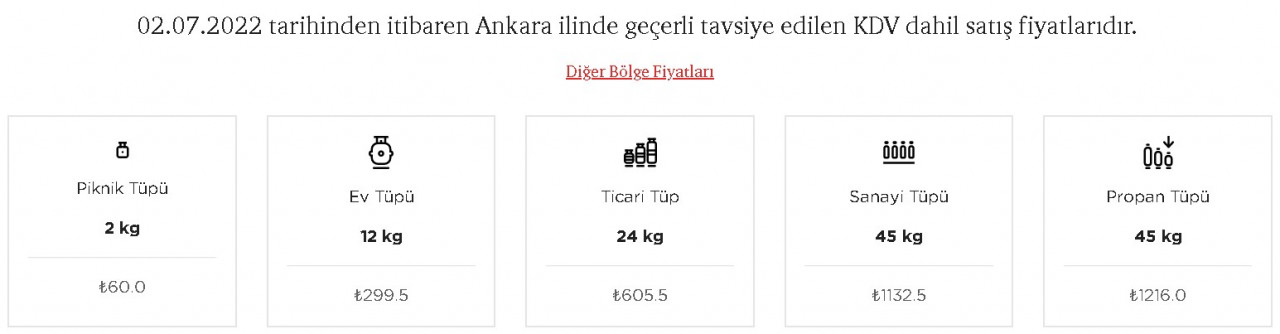 Tüp Fiyatlarına 51 TL Bayram Zammı! İndirim Sevinci Kısa Sürdü, İpragaz, Aygaz Büyük, Küçük, Mutfak Tüpü Fiyatları Zamlandı