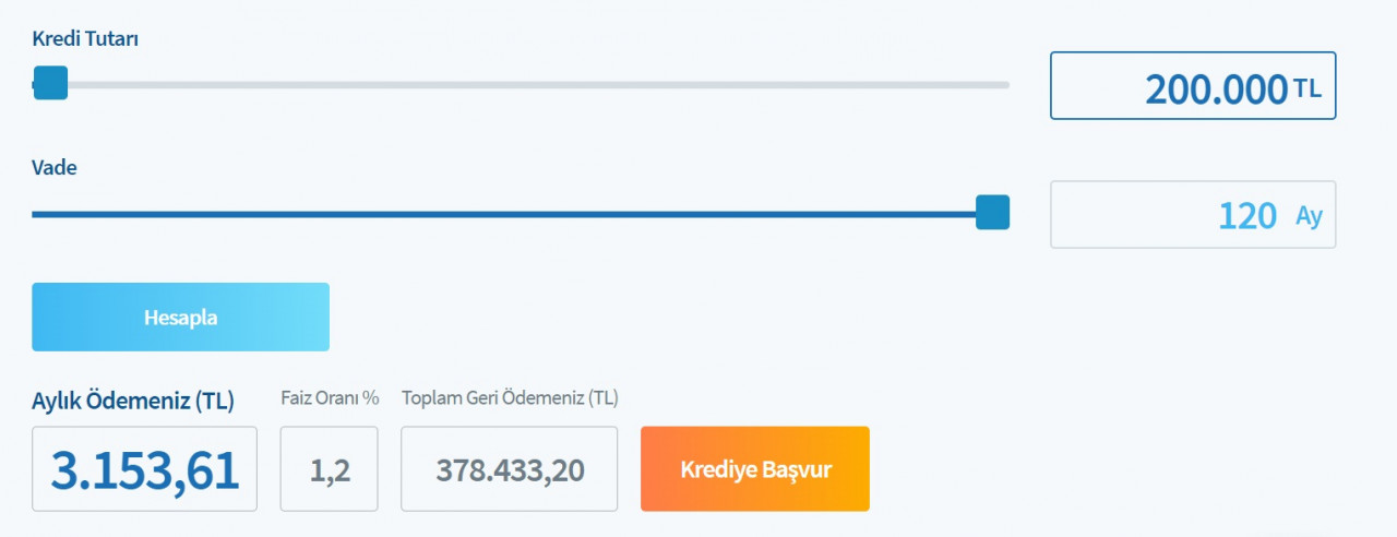 200 Bin TL, 400 Bin TL, 600 Bin TL Konut Kredisi Faiz Maliyetleri! Halkbank'tan Düşük Faiz Ve Uzun Vadeli Kredi Hesaplamaları!