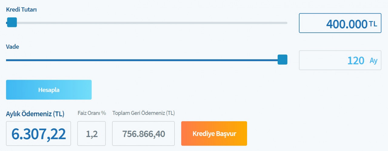 200 Bin TL, 400 Bin TL, 600 Bin TL Konut Kredisi Faiz Maliyetleri! Halkbank'tan Düşük Faiz Ve Uzun Vadeli Kredi Hesaplamaları!