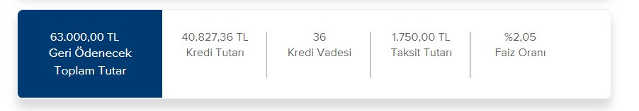 1.750 TL Taksit Ödersem İş Bankası'ndan Ne Kadar İhtiyaç Kredisi Çekebilirim?